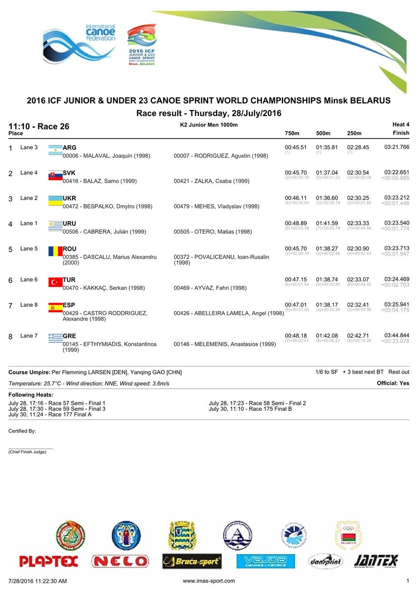 results